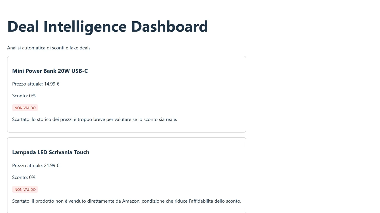 Anteprima della dashboard Deal Intelligence Engine